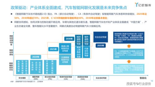 2021中國車聯網行業發展趨勢研究與智能聯網汽車技術分析