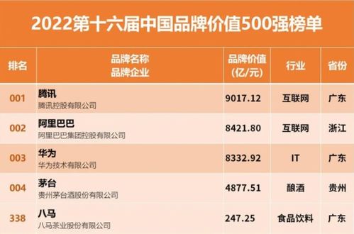 品牌與產品實力過硬，八馬茶業入選中國品牌價值500強