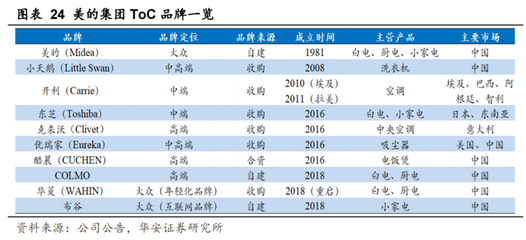 中國家電“出海捕魚” 從貼牌代工到品牌出海的逐浪之旅